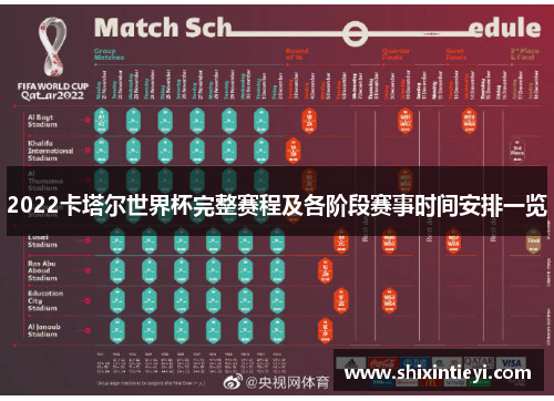 2022卡塔尔世界杯完整赛程及各阶段赛事时间安排一览
