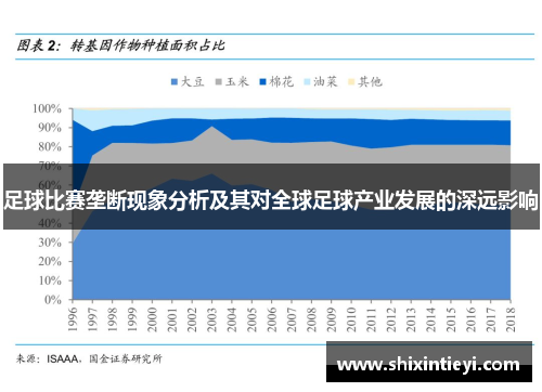 足球比赛垄断现象分析及其对全球足球产业发展的深远影响