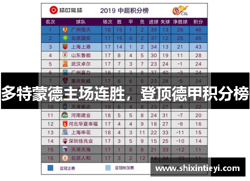 多特蒙德主场连胜，登顶德甲积分榜