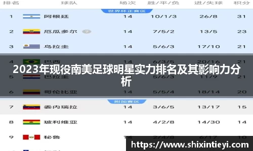 2023年现役南美足球明星实力排名及其影响力分析