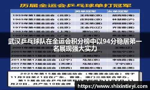 武汉乒乓球队在全运会积分榜中以94分稳居第一名展现强大实力